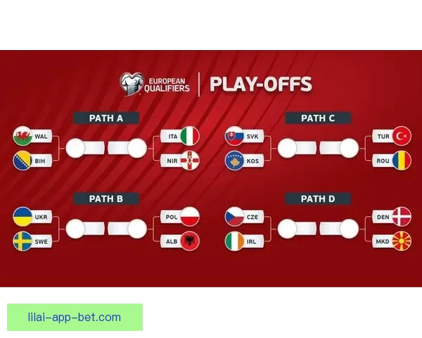 2026世界杯新赛制全面解析：32支球队扩展至48队比赛结构变化解析