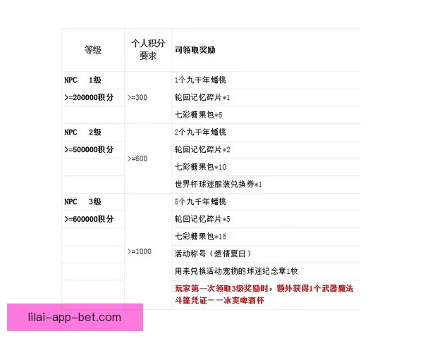 世界杯竞猜注册奖励全解析新手专属福利与高额彩金领取攻略